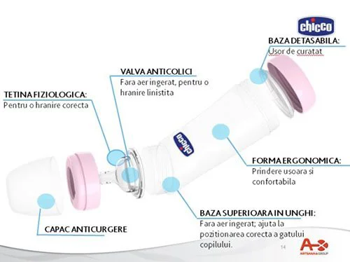 Biberon din plastic Chicco Girl cu tetina din silicon inclinata, 250 ml foto