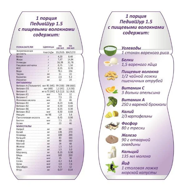 Formula nutritionala PediaSure cu fibre (1 - 10 ani), 200 ml foto