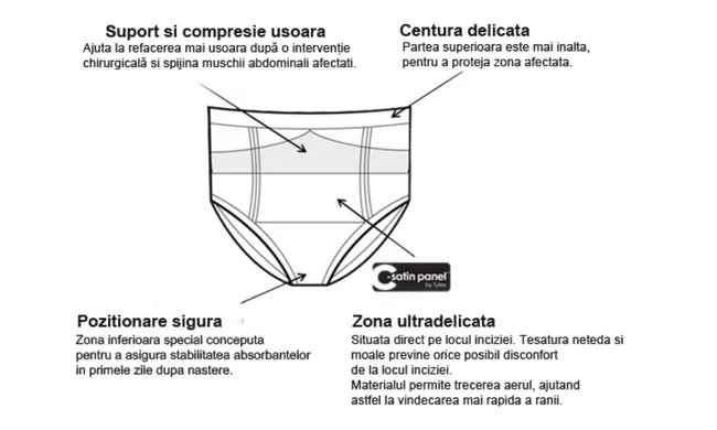 Chilotei suport post-cezariana Cantaloop C-Section foto