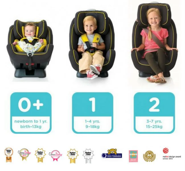 Автокресло Joie Stages 0-25 кг Slate foto