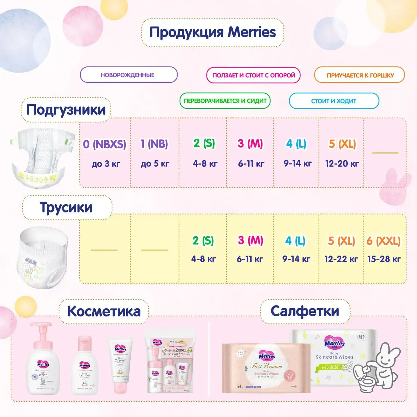 Подгузники Merries размер S (4-8 кг), 82 шт. foto