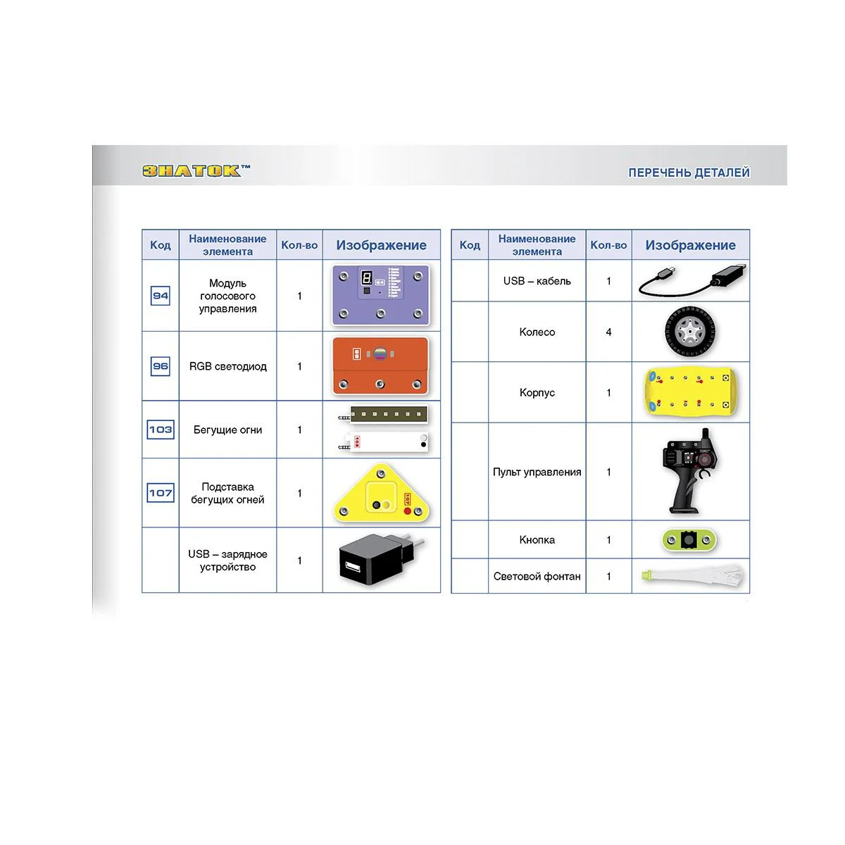 Constructor electronic Znatok Masina Intelegenta, 10 proiecte
