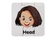 Puzzle educativ LeanToys Corpul uman, 10 tipuri