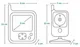 Interfon video Lionelo Babyline 7.1