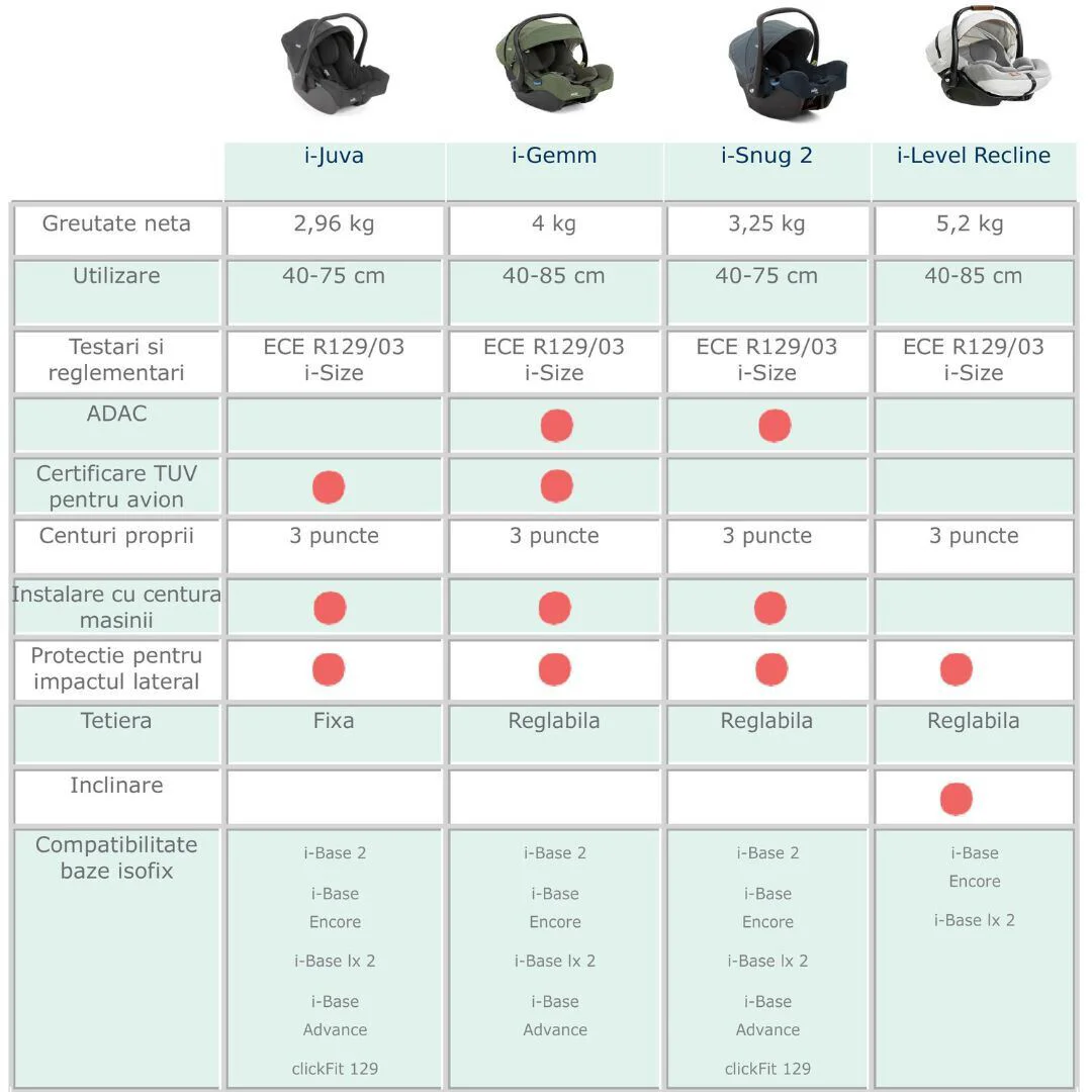 Автокресло Joie i-Snug 2 Pebble, с рождения до роста 75 см