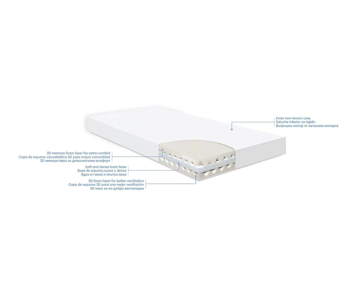 Saltea pentru patut KikkaBoo Air Sense Bamboo, 120x60x14 cm foto