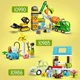 LEGO Duplo - Family House on Wheels foto