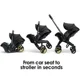 Автокресло и коляска Doona Nitro Black foto