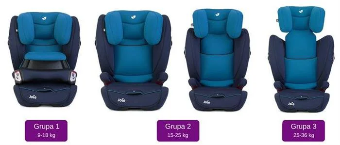 Автокресло с системой Isofix Joie Transcend 9-36 кг Carribean foto