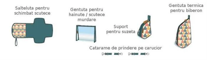Geanta multifunctionala Babymoov New Style Zinc foto