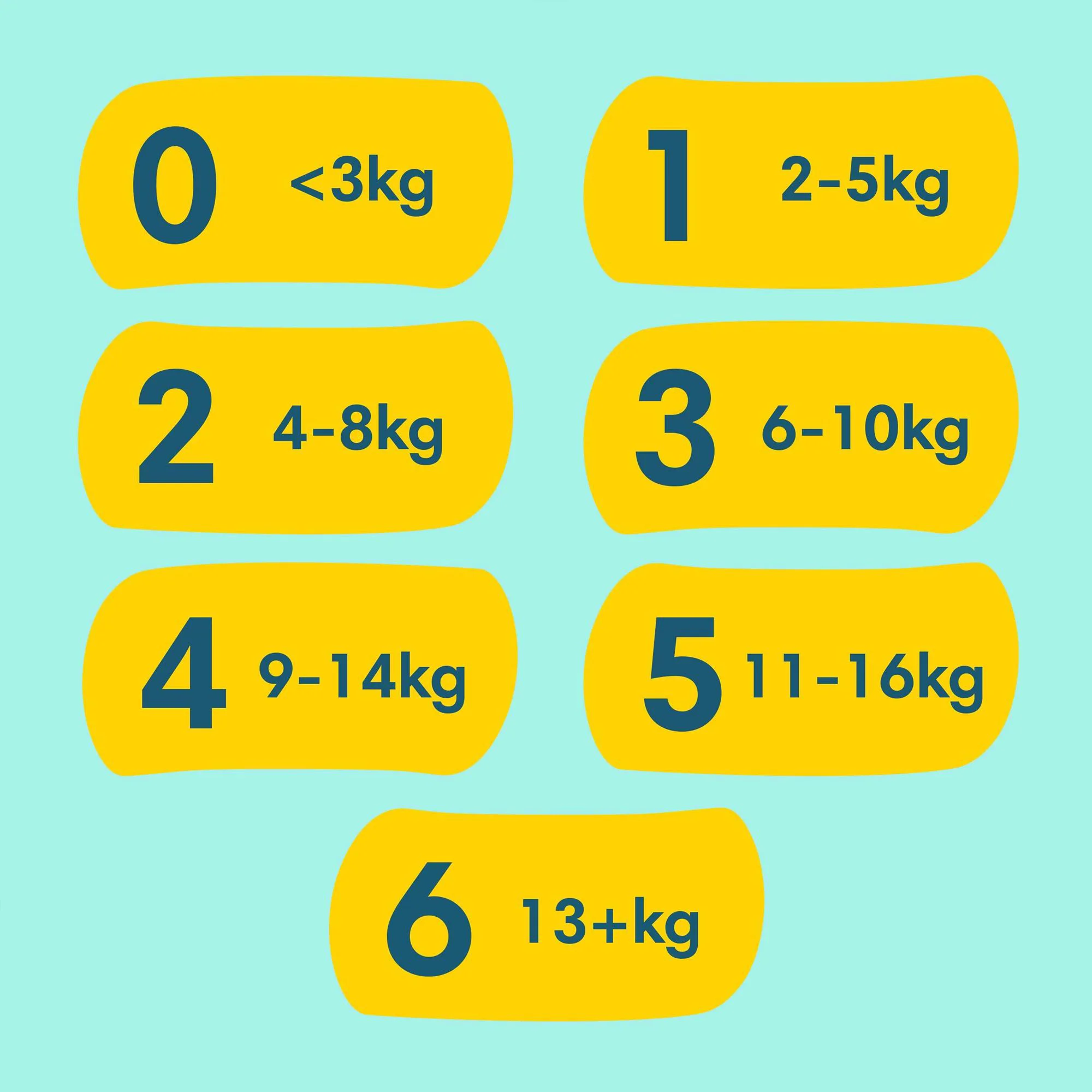Scutece Pampers Premium Care 3 XXL Box (6-10 kg), 200 buc. foto
