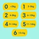 Scutece Pampers Premium Care 3 XXL Box (6-10 kg), 200 buc. foto