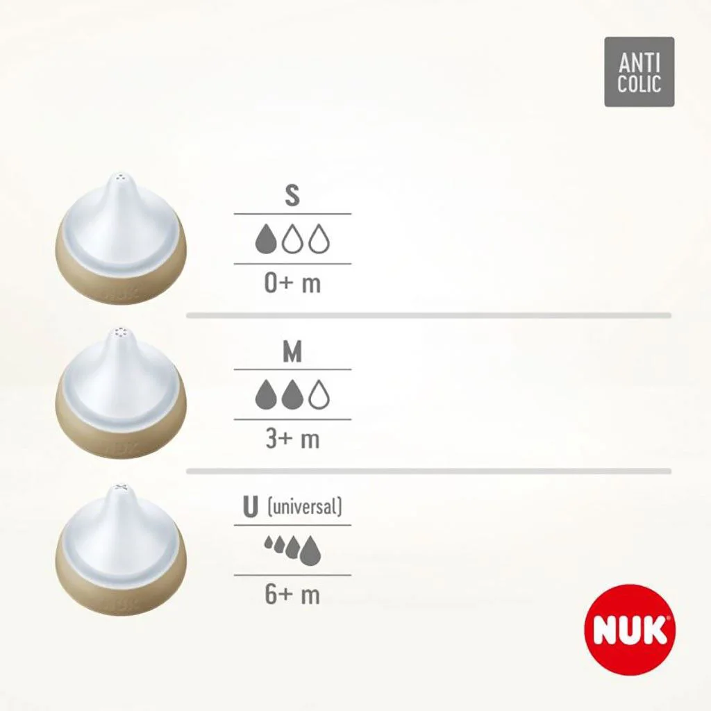 Tetina din silicon NUK Perfect match, flux mic (0-6 luni), 2 buc. foto