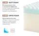 Saltea pentru copii Plitex Orto Fusion, 160х80х12 cm foto