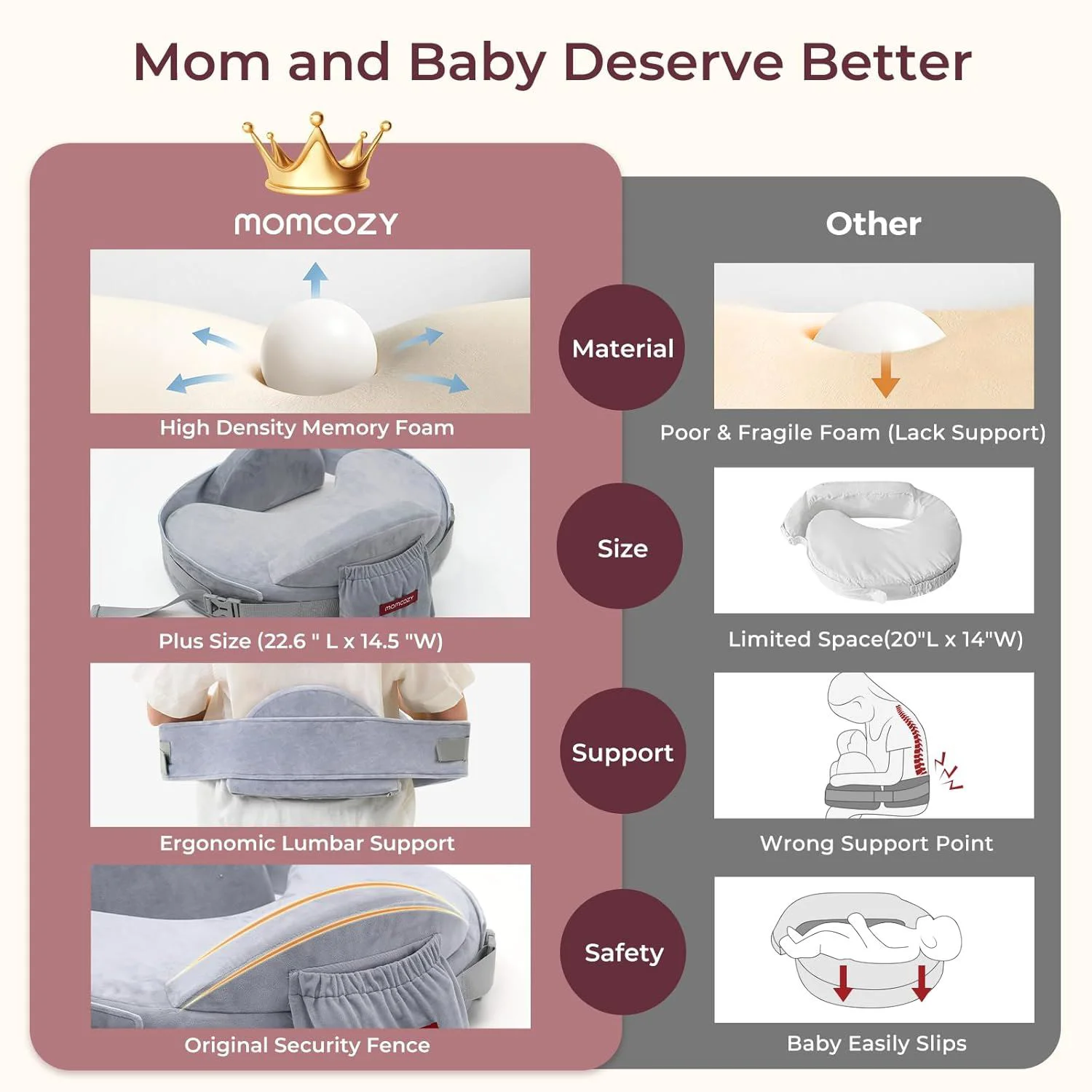 Подушка для кормления Momcozy CozyPro Grey foto