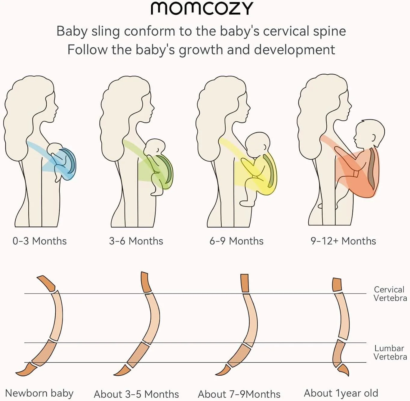 Sling Momcozy Wrap Grey foto