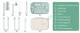 Set pentru curatarea biberoanelor 7 in 1 Momcozy Green foto