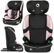 Scaun auto Lionelo Isofix Billy, 9-36 kg, Roz foto
