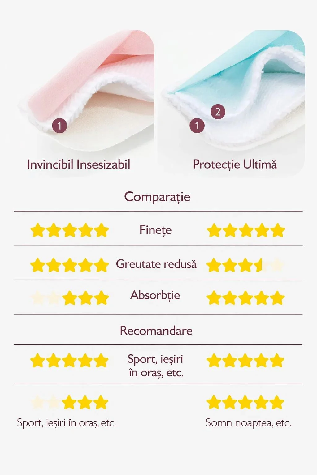 Absorbante pentru san reutilizabile Momcozy subtiri, 14 buc. foto