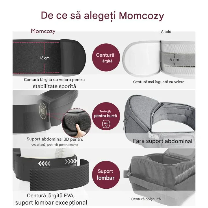 Suport ergonomic pe sold Momcozy Carrier Black, Medium foto