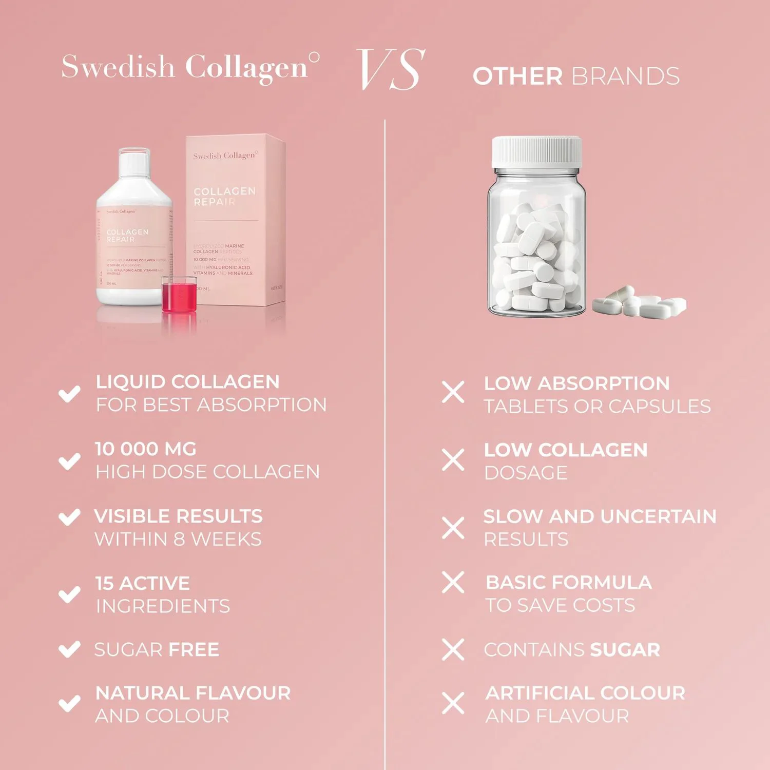 Supliment alimentar Swedish Collagen Repair, 500 ml foto