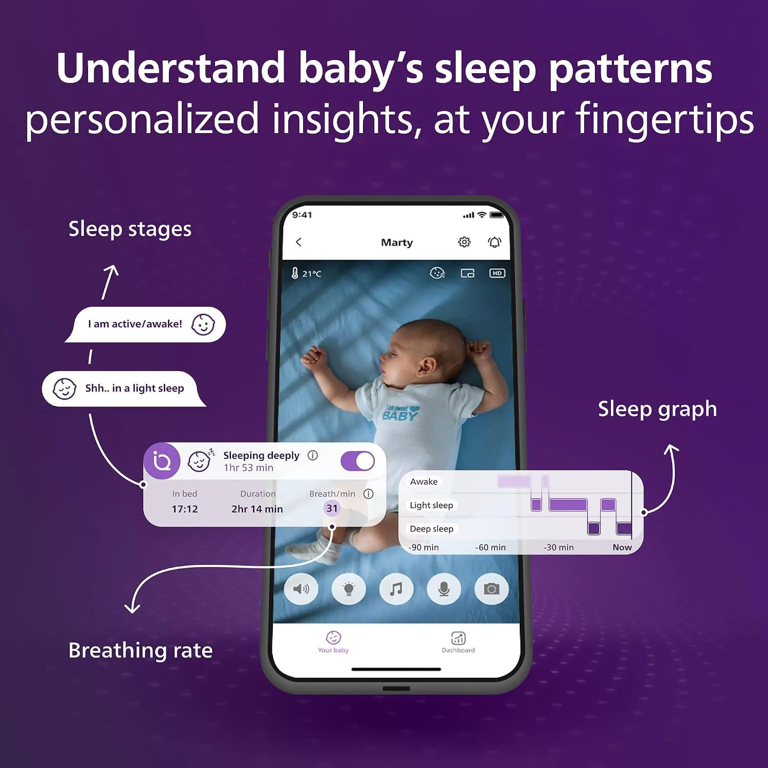 Sistem video de monitorizare Philips Avent Premium foto