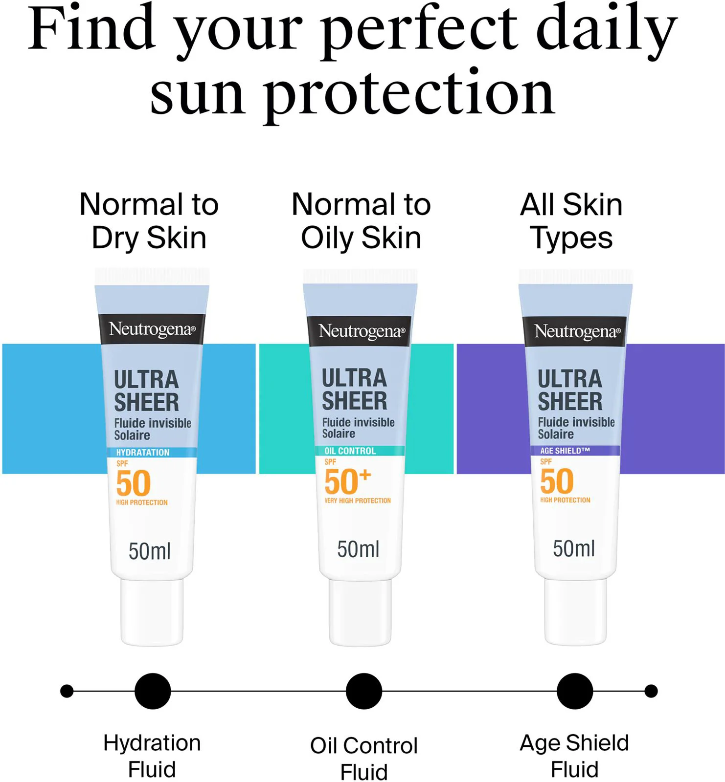 Fluid pentru fata Neutrogena Ultra-Sheer Invisible Fluid Sunscreen Age Shield SPF 50, 50 ml foto