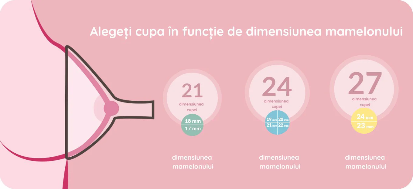 Cupa suplimentara Neno compatibila cu toate pompele de san Neno, 27 mm