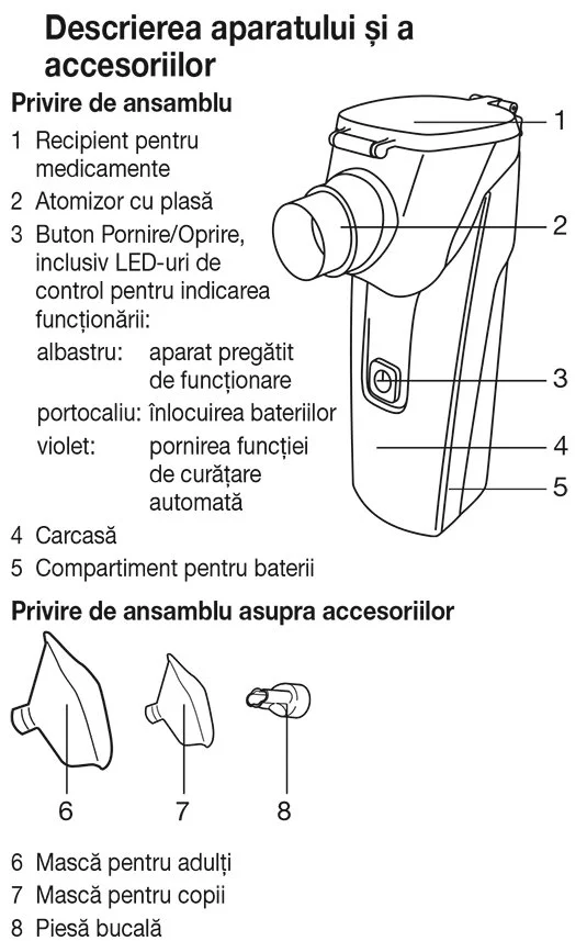 Aparat aerosoli (inhalator) portabil Beurer IH55