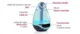 Цифровой Увлажнитель воздуха-ночник с гигрометром Babymoov Hygro Plus